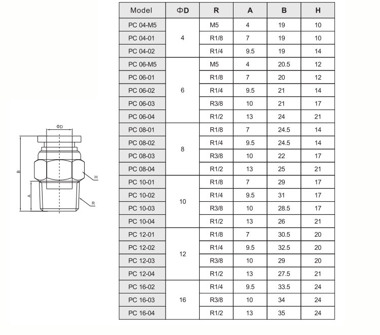 PC Male Straight Push In Tube Fitting