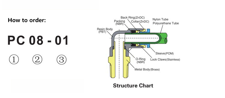 PLM Bilkhead Elbow Push In Tube Fitting